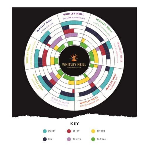 【2025 Flash Sales+ Free Shipping】Whitley Neill 70 cl Rhubarb & Ginger Gin - Image 5