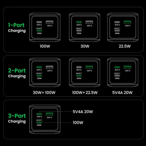 【New Users Only】20000mAh Powerbank PD 130W 2C1A Fast Charging Power Bank - Image 4